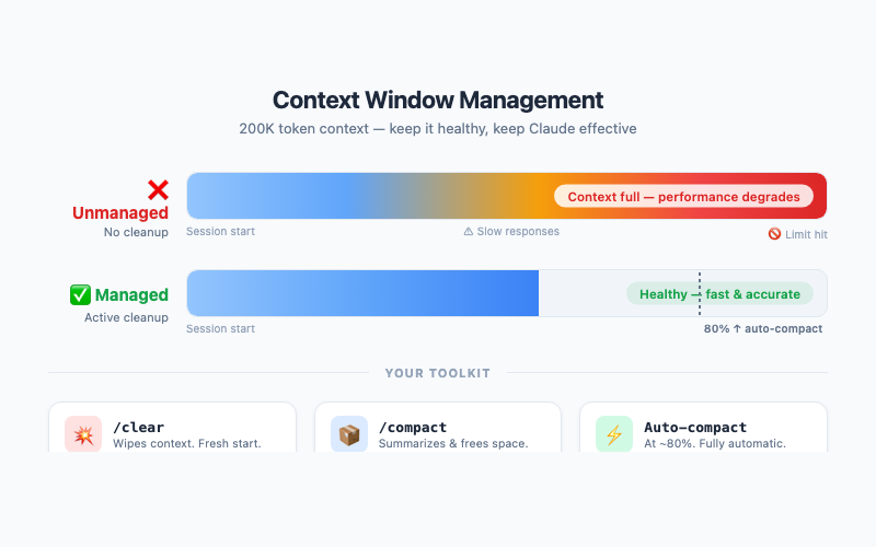 Context window management strategies